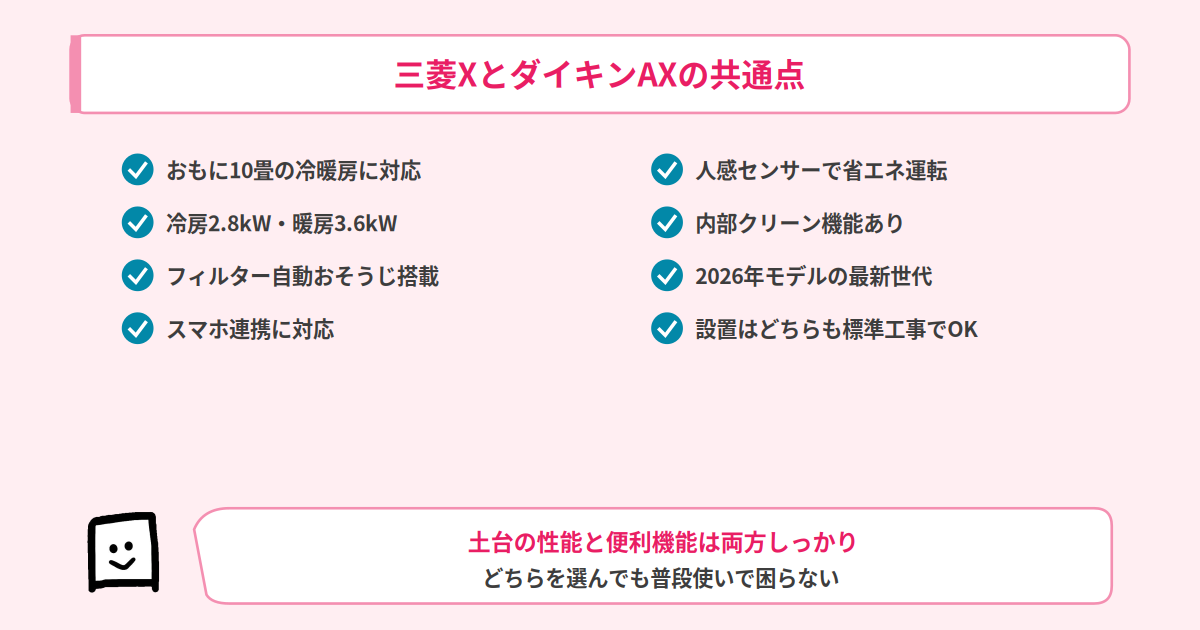 三菱XとダイキンAXの共通点
