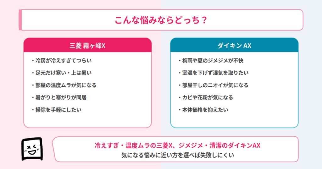 三菱XとダイキンAXのおすすめタイプ