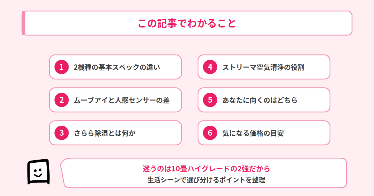 三菱X vs ダイキンAX 10畳 この記事でわかること