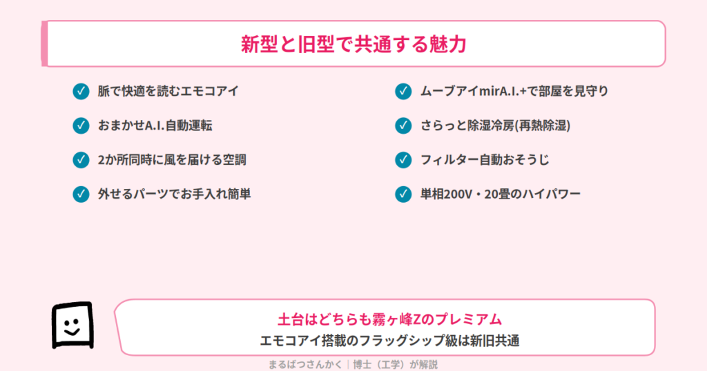MSZ-ZW6326SとMSZ-ZW6325Sの共通点