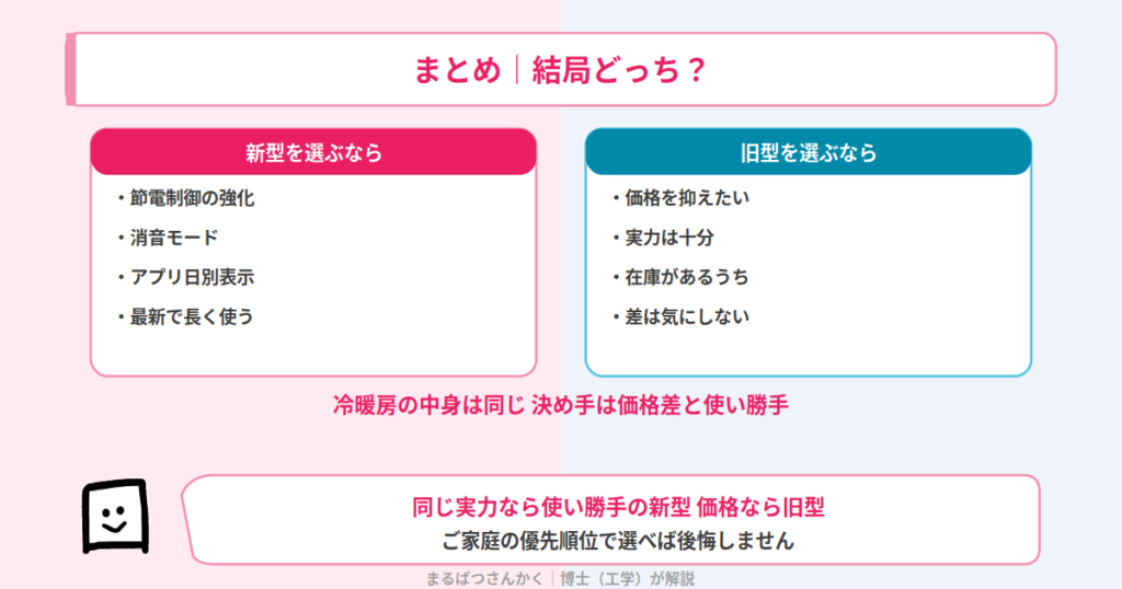 MSZ-ZW6326SとMSZ-ZW6325Sの結論まとめ