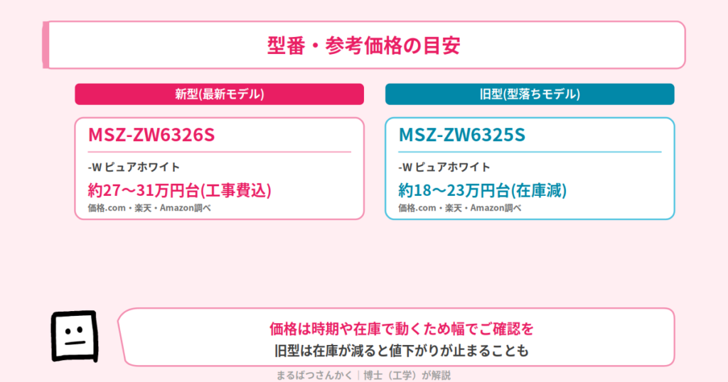 MSZ-ZW6326SとMSZ-ZW6325Sの型番・参考価格