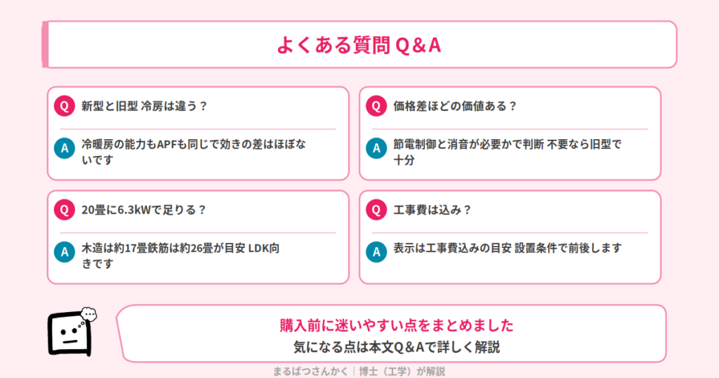 MSZ-ZW6326SとMSZ-ZW6325SのQ&A