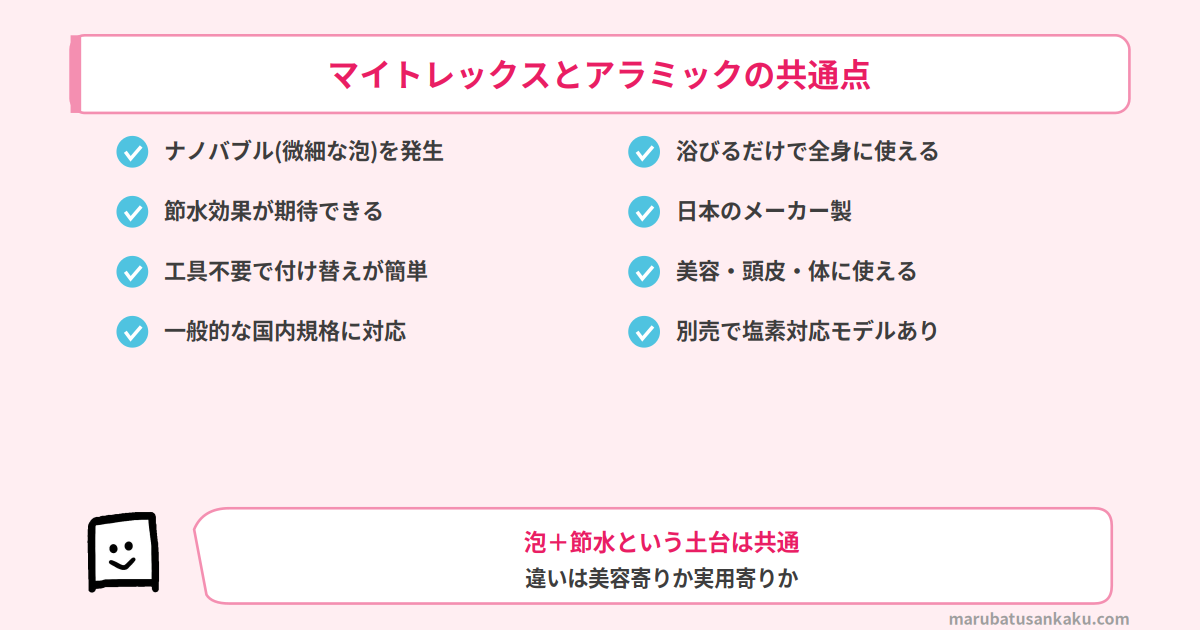 マイトレックスとアラミックの共通点