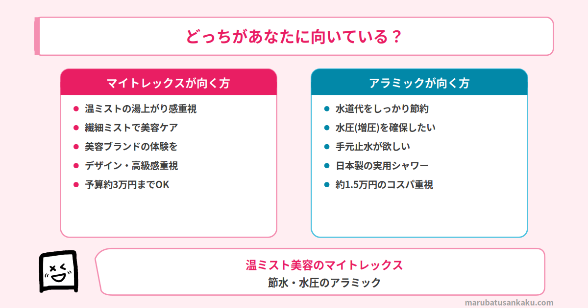 マイトレックスとアラミック どっちがおすすめ