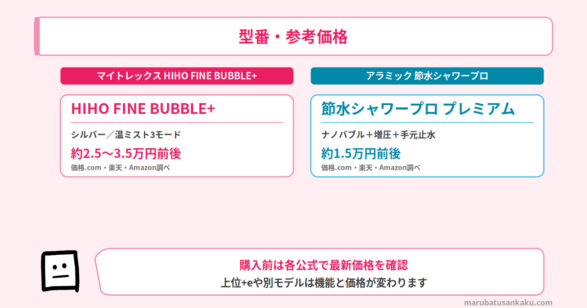 マイトレックス・アラミックの型番と参考価格