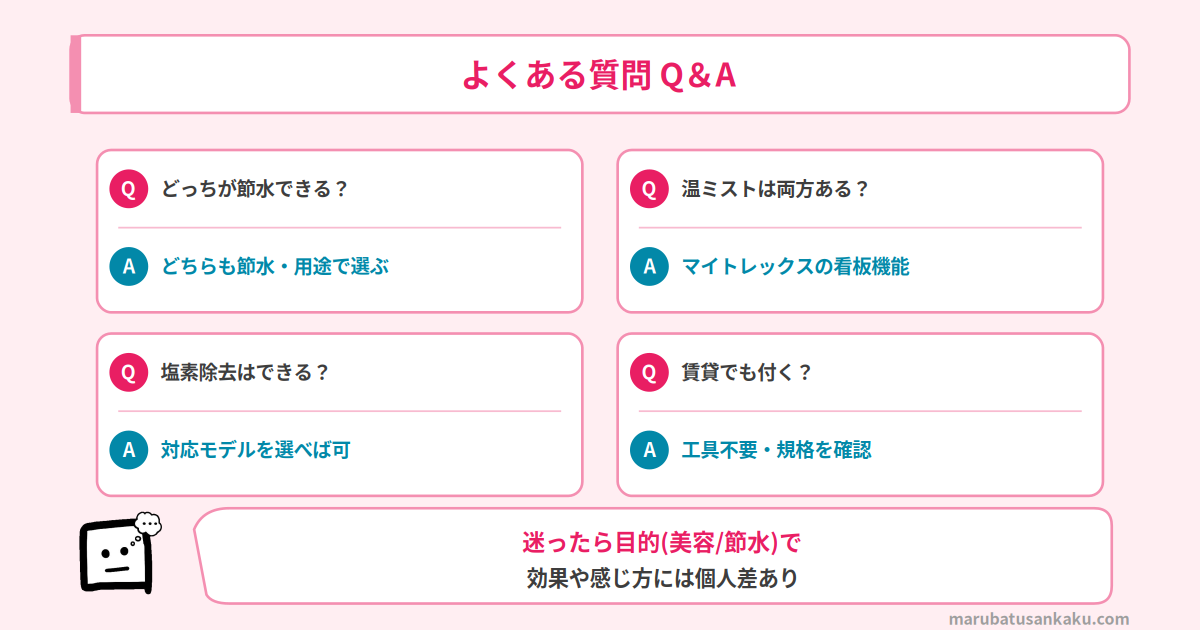マイトレックスとアラミックのよくある質問