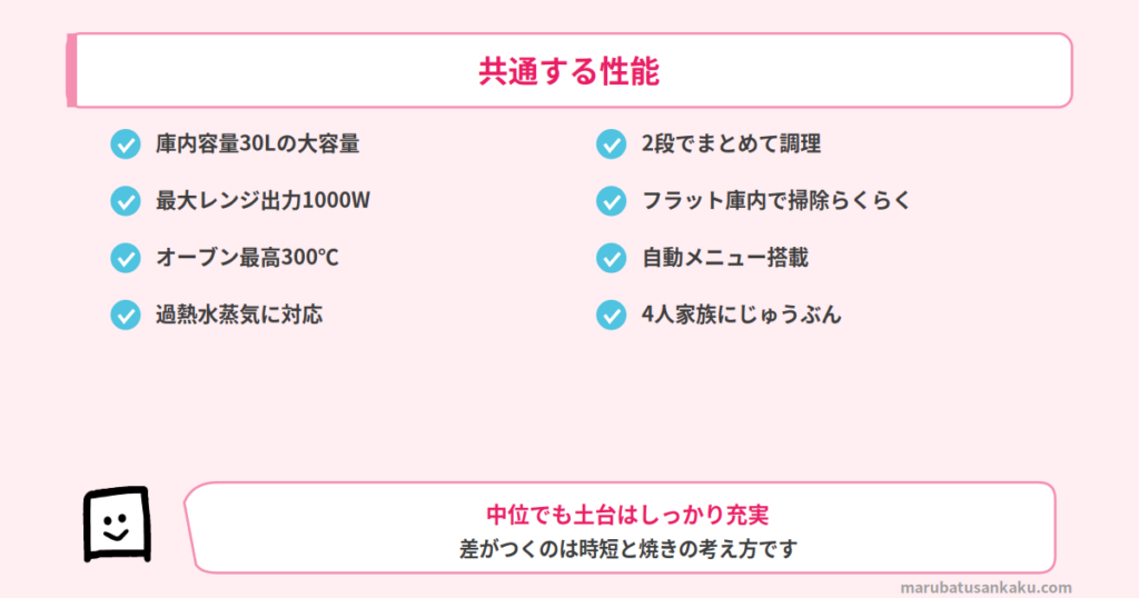 NE-BS9EとER-D3000Bの共通点