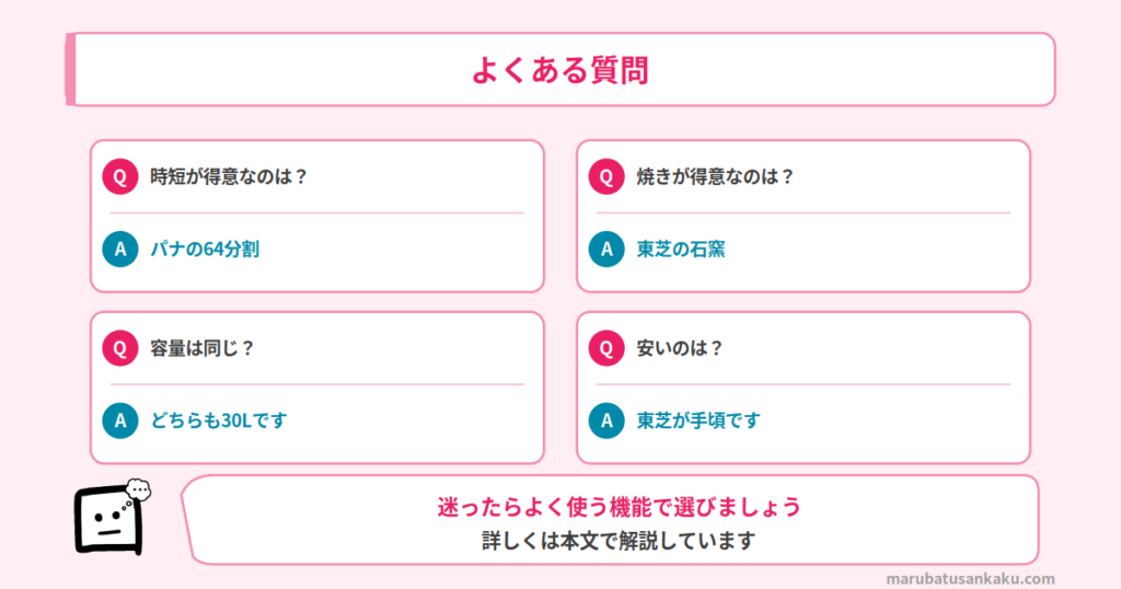Q&A