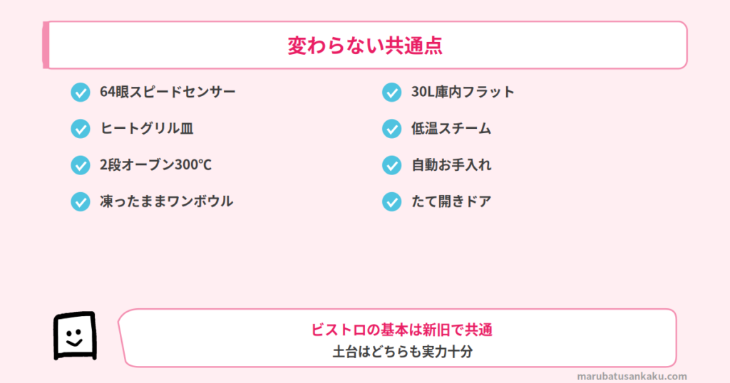 NE-BS9EとNE-BS9Dの共通点