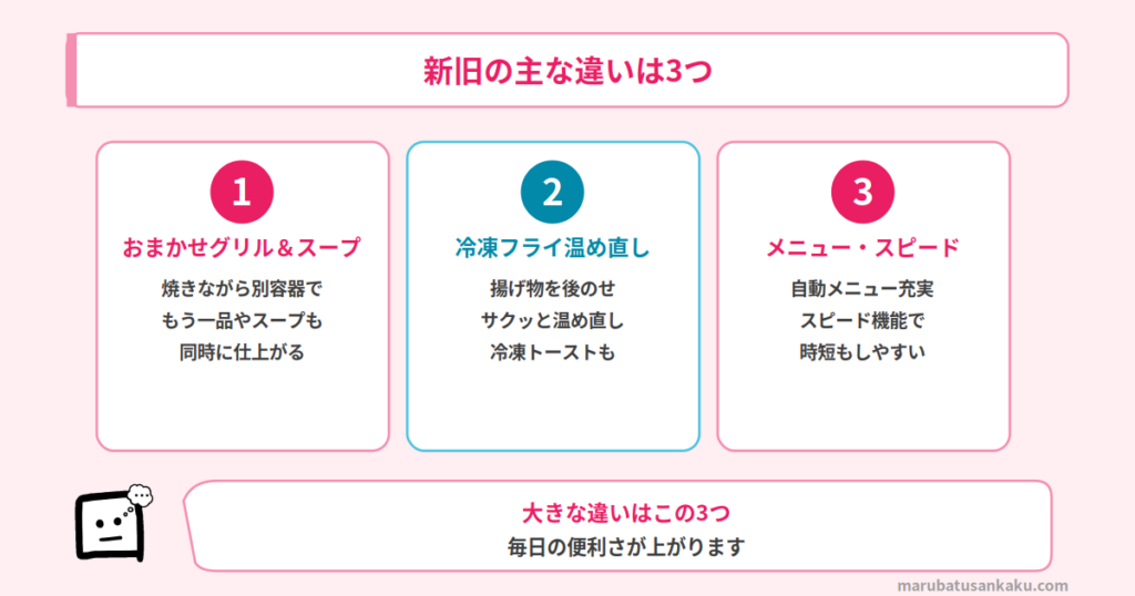 NE-BS9EとNE-BS9Dの違い