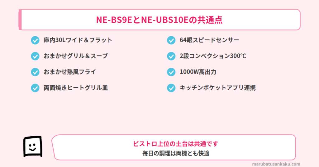 NE-BS9EとNE-UBS10Eの共通点