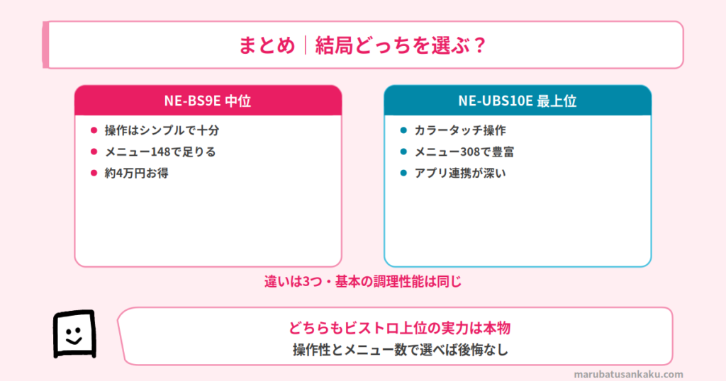 結論まとめ