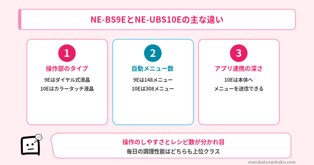 NE-BS9EとNE-UBS10Eの違い