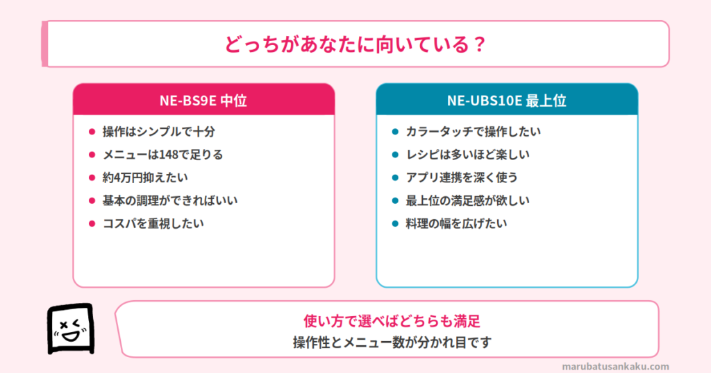 どっちがあなたに向いているか