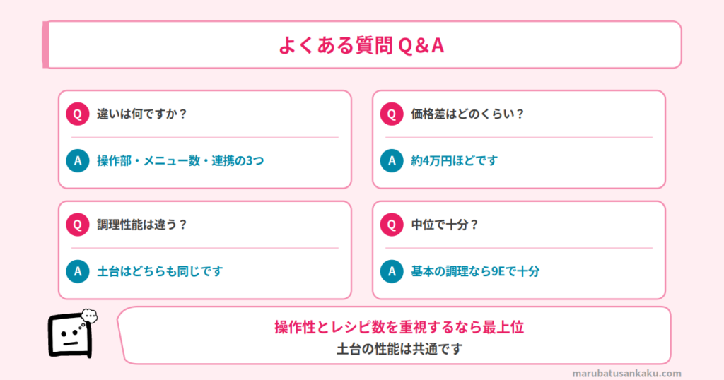 よくある質問Q&A