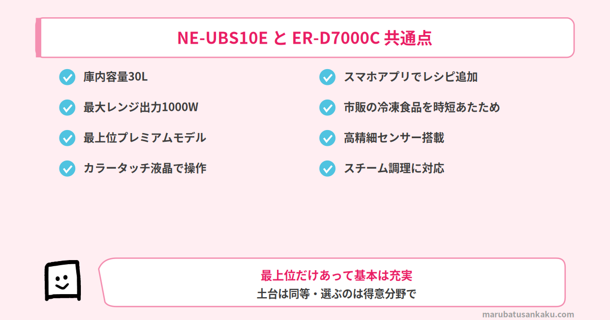 NE-UBS10EとER-D7000Cの共通点