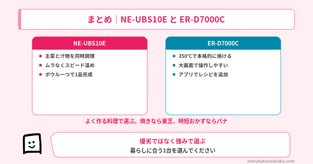 NE-UBS10EとER-D7000Cの結論まとめ