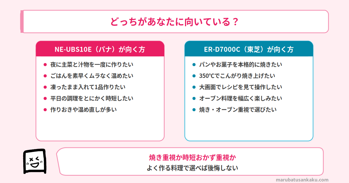 NE-UBS10EとER-D7000Cのおすすめタイプ