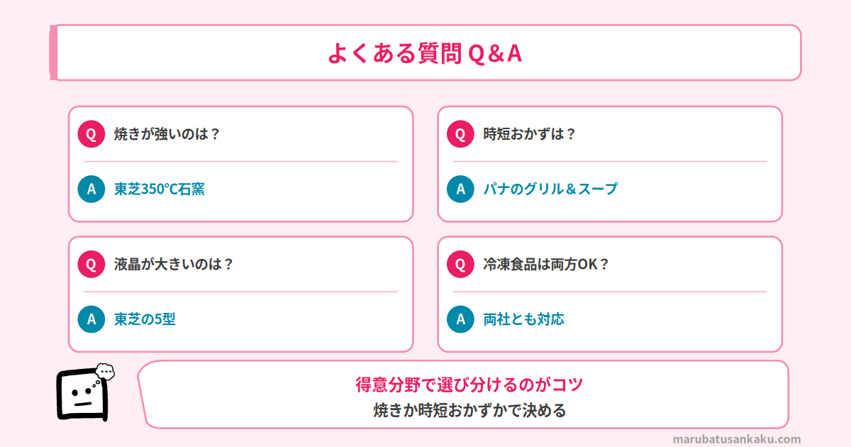 NE-UBS10EとER-D7000CのQ&A