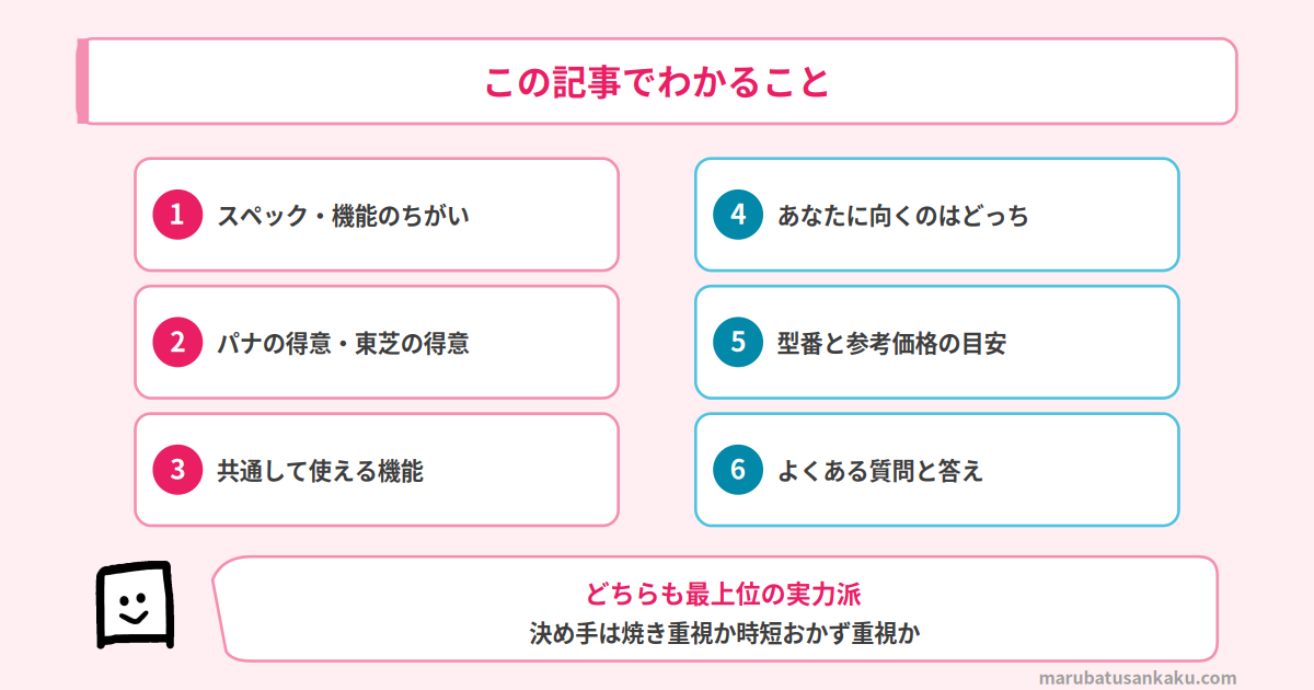 NE-UBS10EとER-D7000Cの記事でわかること