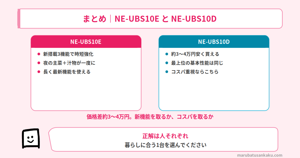 NE-UBS10EとNE-UBS10Dの結論まとめ