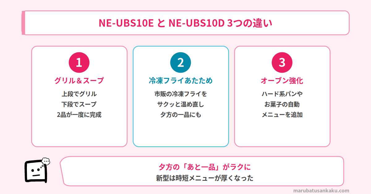 NE-UBS10EとNE-UBS10Dの3つの違い