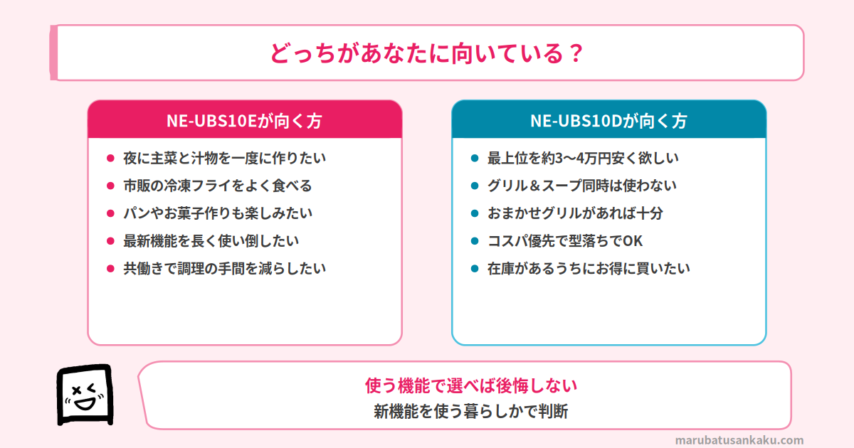 NE-UBS10EとNE-UBS10Dのおすすめタイプ