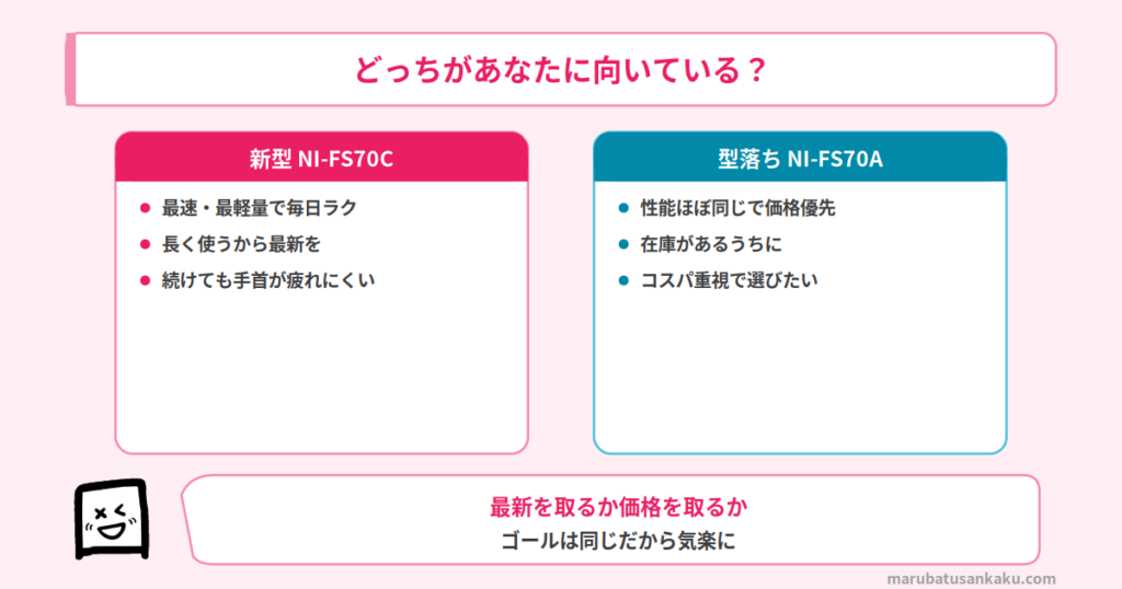 ni-fs70cとni-fs70aどちらがおすすめ