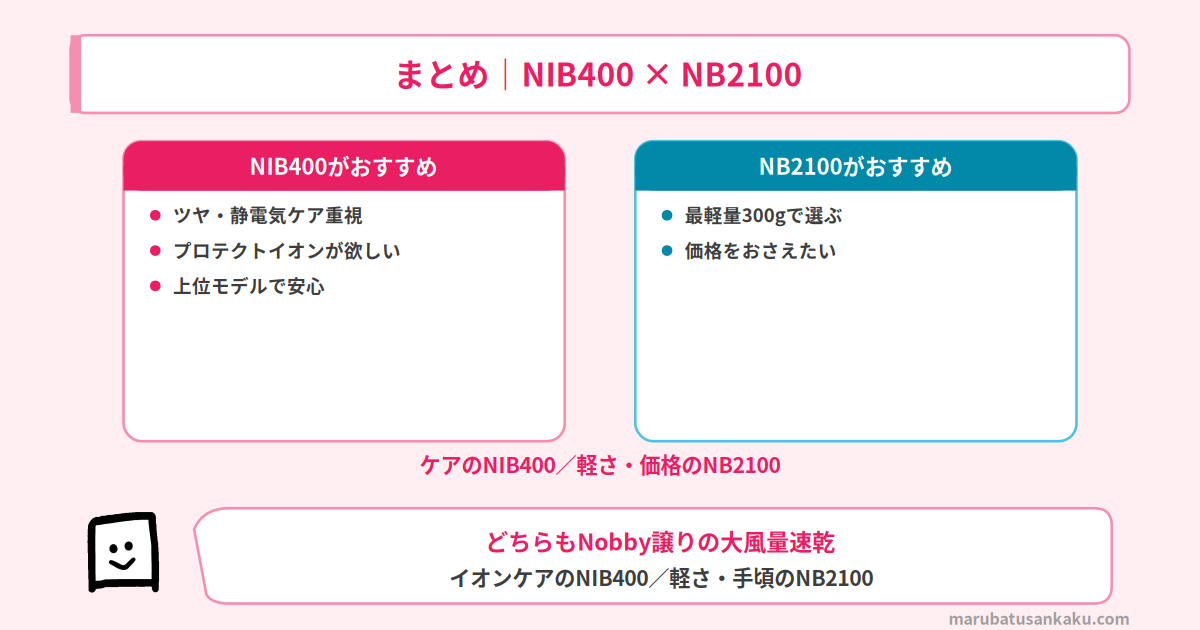 NIB400とNB2100の結論まとめ