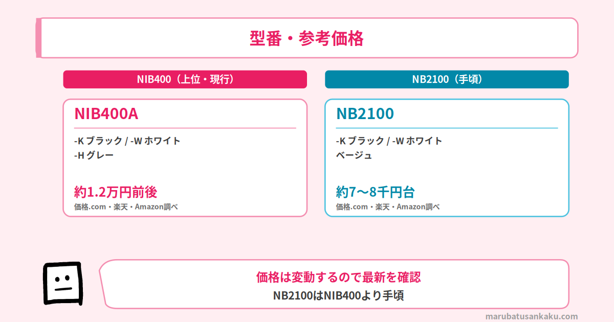 NIB400とNB2100の型番・参考価格