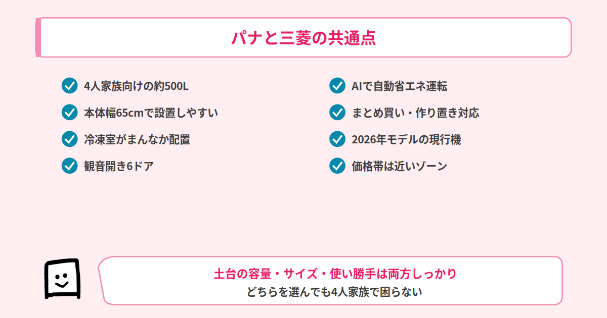 NR-F50HY3とMR-JW50Nの共通点