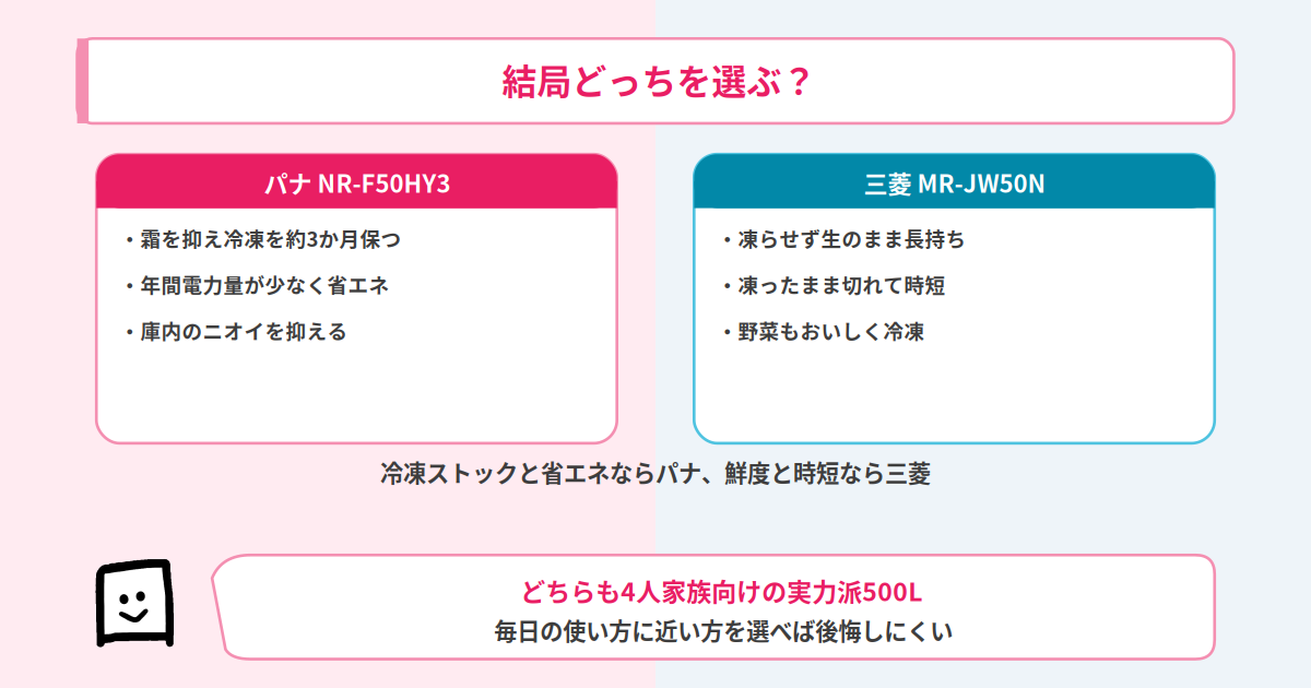 NR-F50HY3とMR-JW50Nの結論まとめ