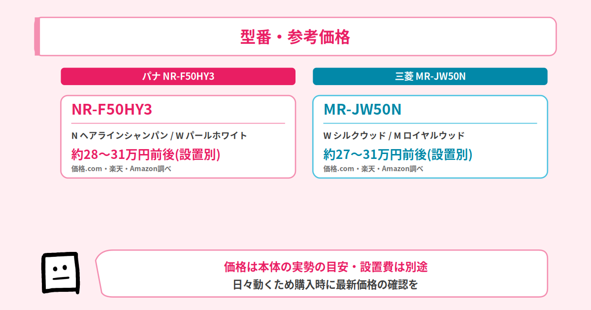 NR-F50HY3とMR-JW50Nの型番・参考価格