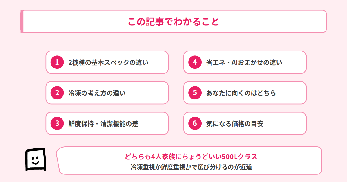 パナ NR-F50HY3 vs 三菱 MR-JW50N この記事でわかること