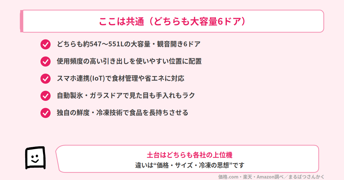 NR-F55WX3とMR-WZ55Mの共通点