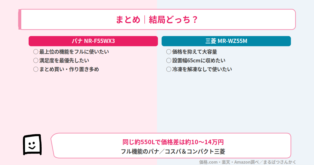 NR-F55WX3とMR-WZ55Mの結論まとめ
