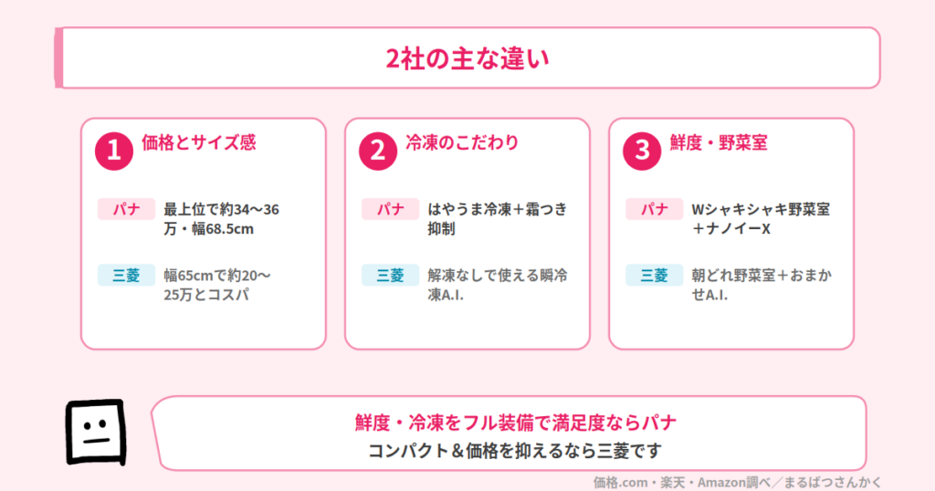 NR-F55WX3とMR-WZ55Mの違い