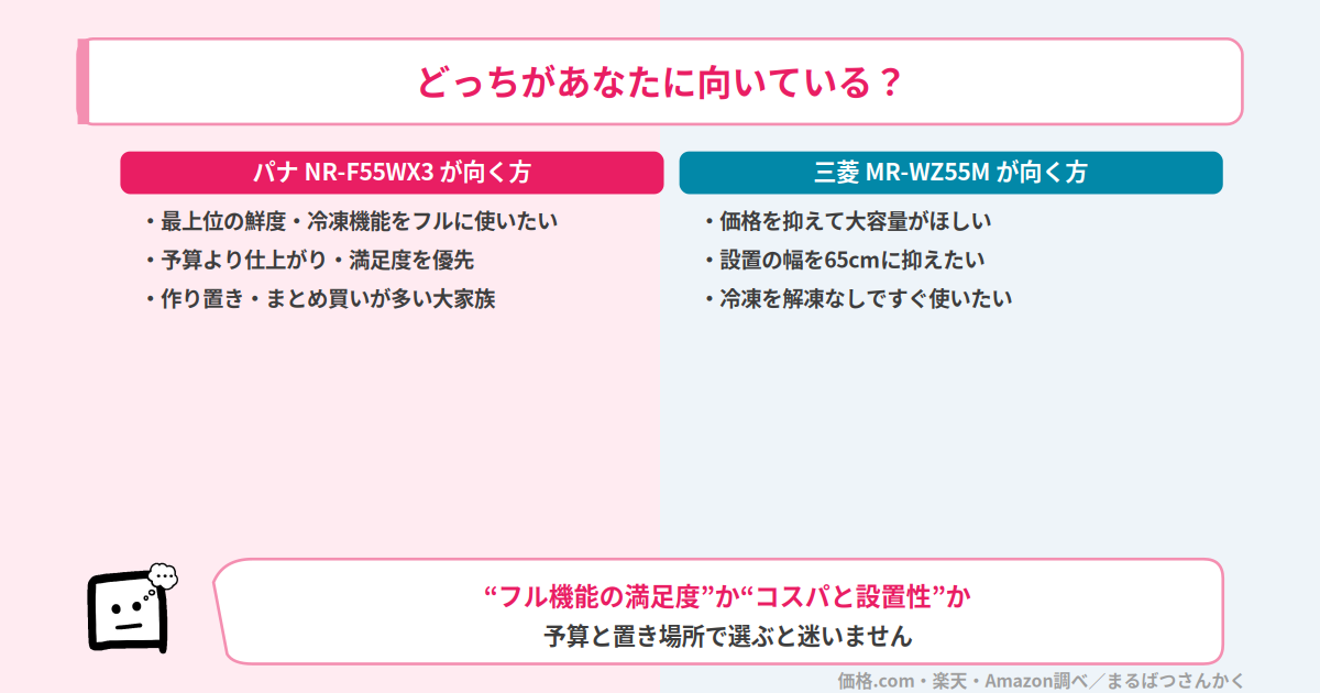 NR-F55WX3とMR-WZ55Mはどっちが向いている