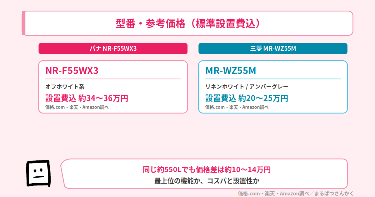 NR-F55WX3とMR-WZ55Mの型番・参考価格