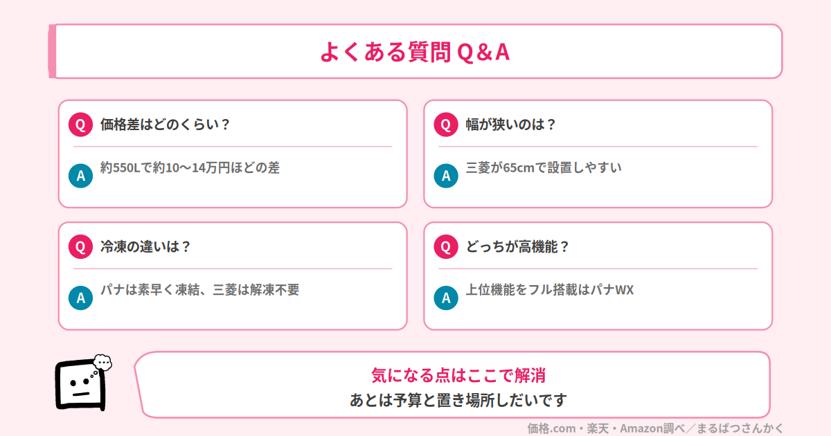 NR-F55WX3とMR-WZ55MのQ&A