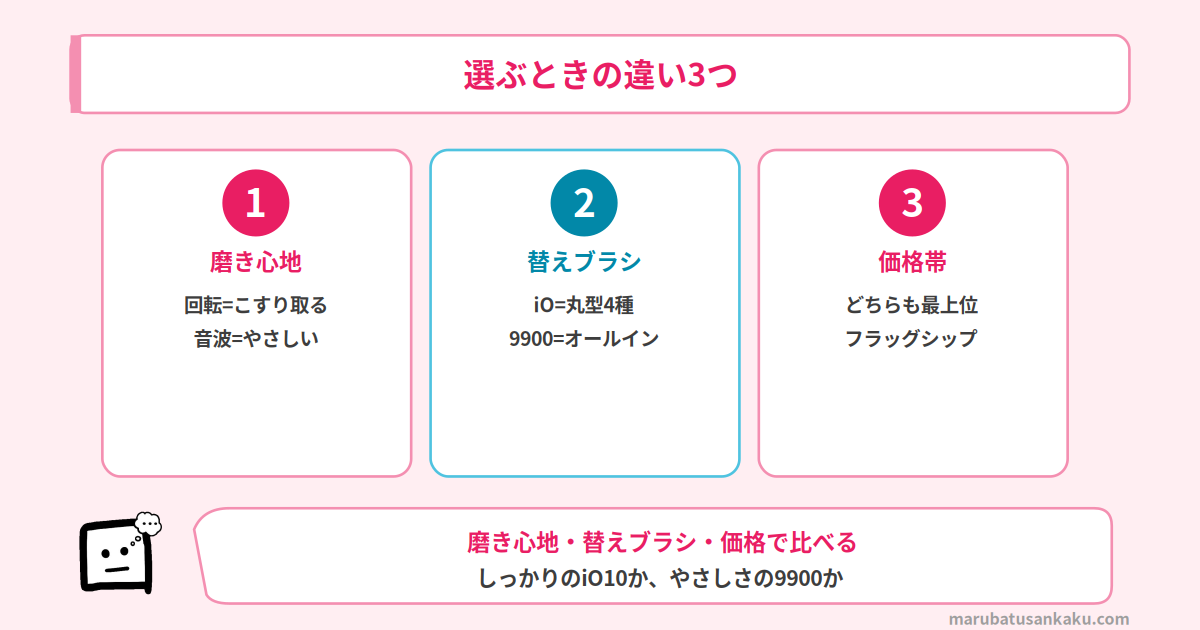 iO10と9900 選ぶときの違い3つ