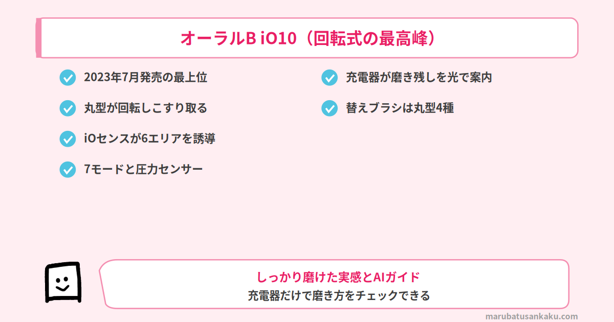 オーラルB iO10 回転式の最高峰