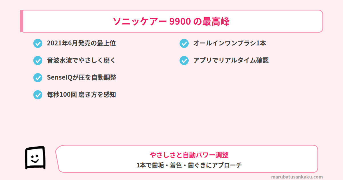 ソニッケアー 9900 音波式の最高峰