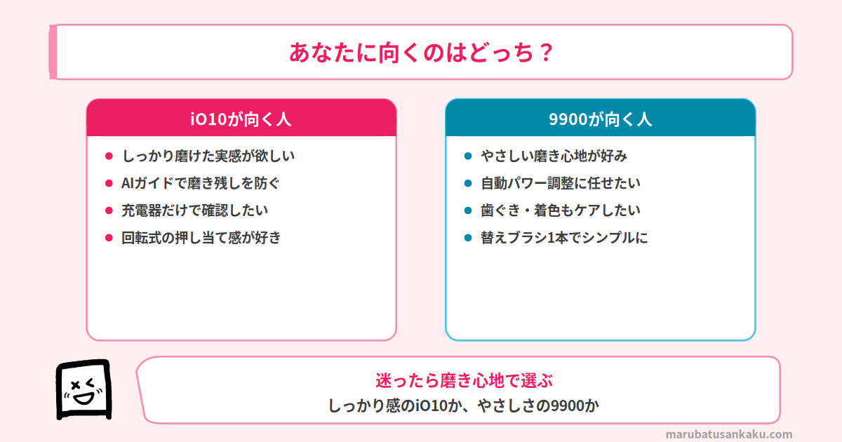 あなたに向くのはどっち iO10と9900