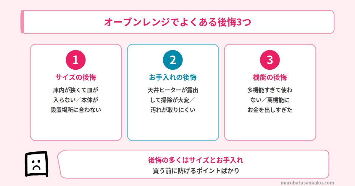 オーブンレンジでよくある後悔3つ