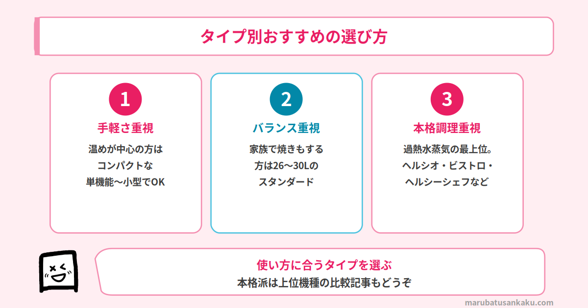 タイプ別おすすめの選び方