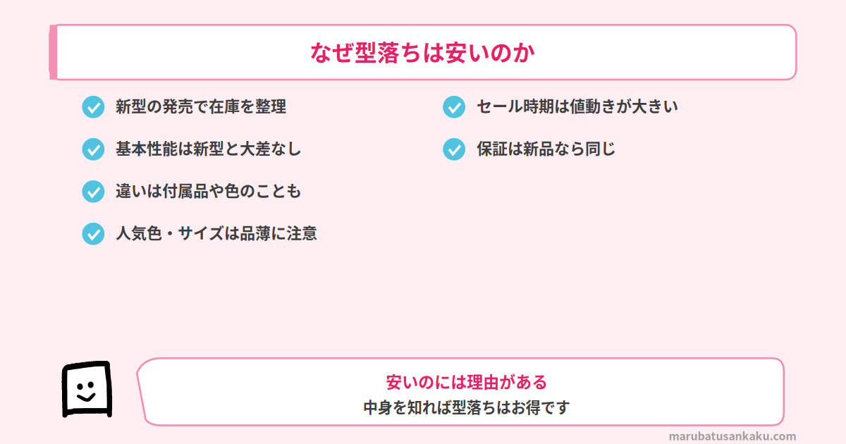 なぜ型落ち家電は安いのか