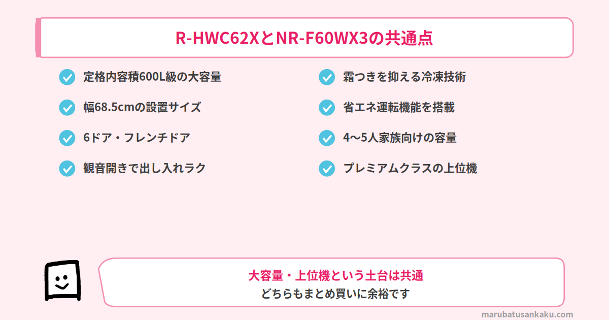 R-HWC62XとNR-F60WX3の共通点