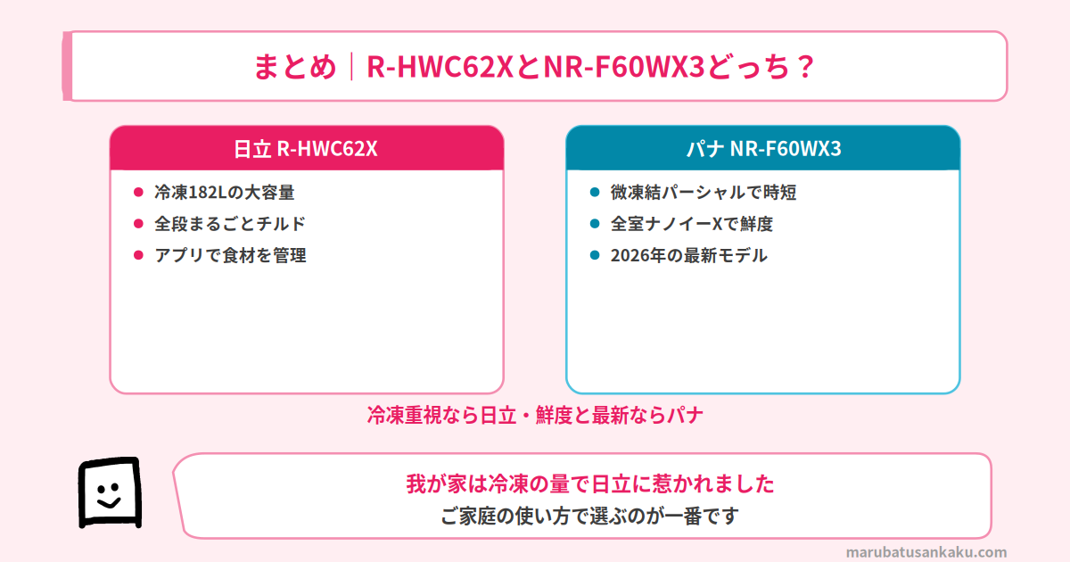 結論まとめ
